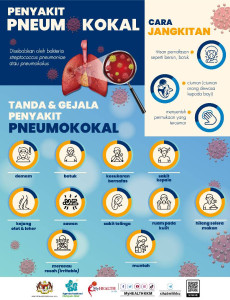 Penyakit Pneumokokal: Tanda & Gejala 